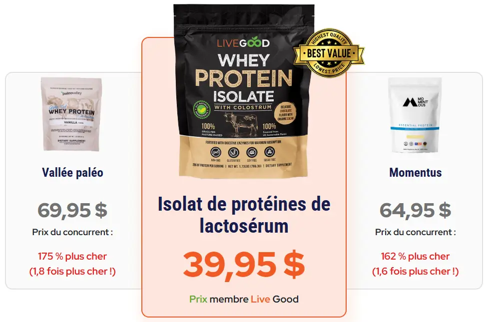 Whey Protein Isolate LiveGood